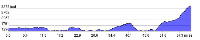 washington cycling tour elevation gain 2