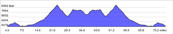Cycling Camp California Day 1 Route
