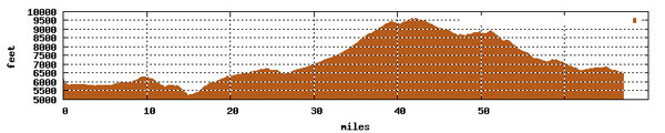 utah bike tour route 4