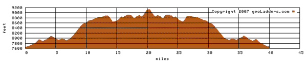 utah bike tour route 7