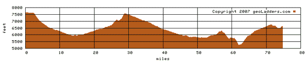 utah bike tour route 3